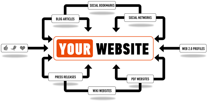 Pembuatan Tautan untuk SEO