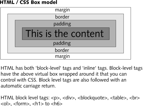 Model Kotak HTML